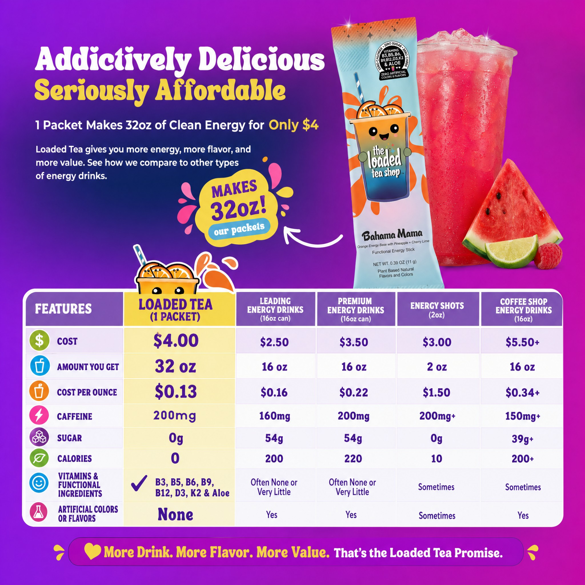 Watermelon Sugar